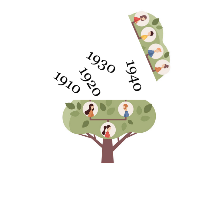 Analyzing the available census returns for your ancestor's lives together can give you new insights