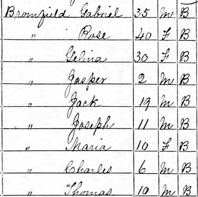 What is each person's relationship to Gabriel?  More research is required!